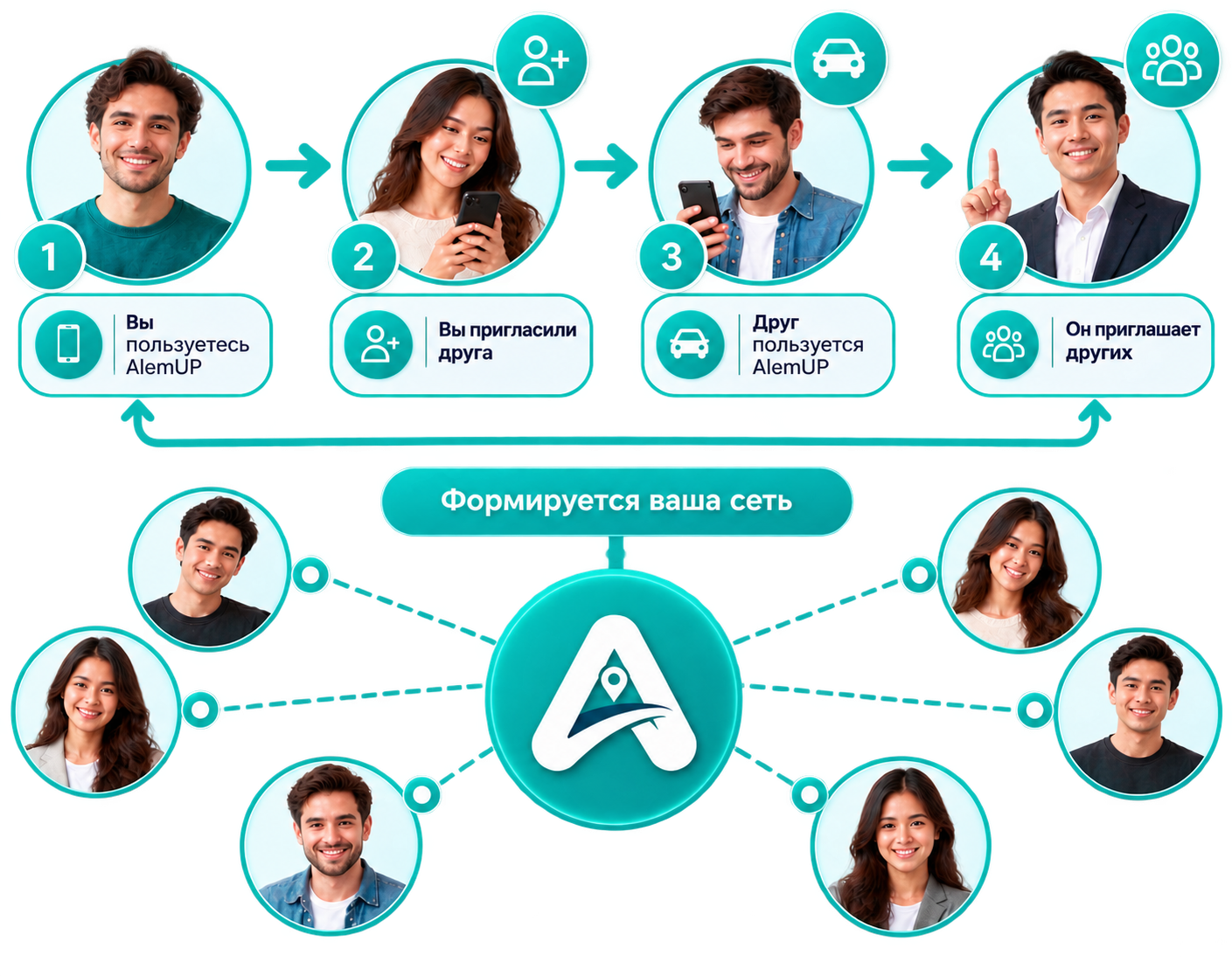 Как формируется сеть участников AlemUP